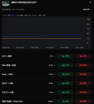 A dark-themed prediction market interface in Chinese showing betting odds for various anime opening/ending theme song pairings, with one entry at 98% probability.