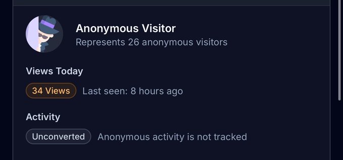 An analytics dashboard showing "Anonymous Visitor" with 34 Views Today and "Anonymous activity is not tracked," supporting the post's claim that someone viewed their YouPay profile 34 times anonymously without being identifiable.