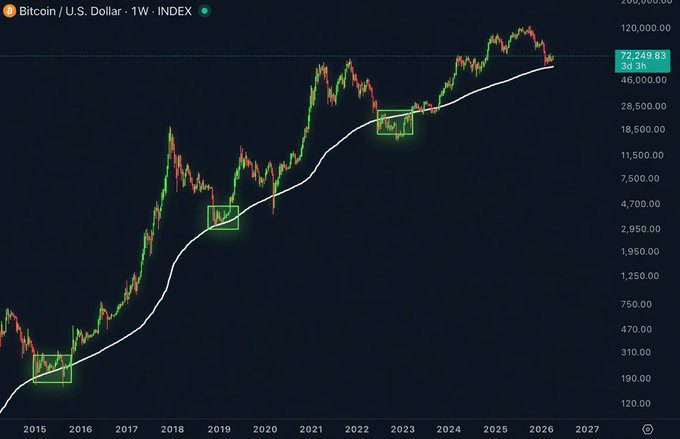 ursi.usd.twixx index chart for bitcoin and ethereum, with a green line indicating the price trend from 2016 to 2026.