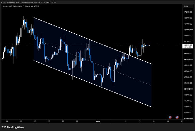 A TradingView 4-hour candlestick chart of Bitcoin/USD (BTC) showing a downward channel pattern with price around $64,967, created on August 4, 2026.
