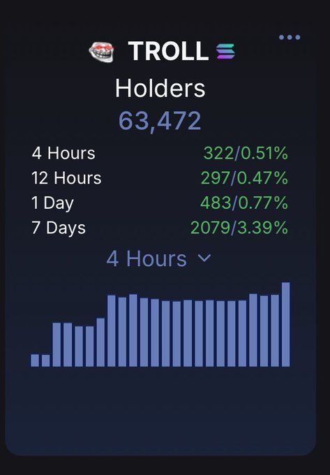 The image shows a screenshot of an app display with various information including details about holders, account balances, account activity, and other data related to cryptocurrency trading. The focus of the post displayed is "holder flywheel", which likely refers to a coinbase or similar type of altcoin holder with multiple active users contributing to the Bitcoin blockchain. Understanding these factors can help traders make better decisions regarding their investments in various cryptocurrencies like Bitcoin.