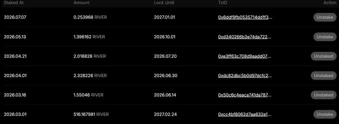 A dark-themed table listing staking entries with columns for 'Staked At', 'Amount' (in RIVER tokens), 'Lock Until', 'TxID', and 'Action' (with 'Unstake' or 'Unstaked' buttons).