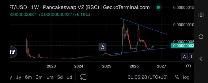 A cryptocurrency price chart from GeckoTerminal showing the -T/USD pair on Pancakeswap V2 (BSC) at 0.0000000387, up 6.19% on a weekly timeframe.