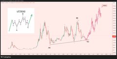 A small inset chart labeled "VIKTORII" appears in the top-left corner, showing a historical bottom call, alongside a larger chart depicting a strong upward trend in what appears to be Ethereum's price action, visually supporting the poster's claim of a bullish forecast toward $7K.