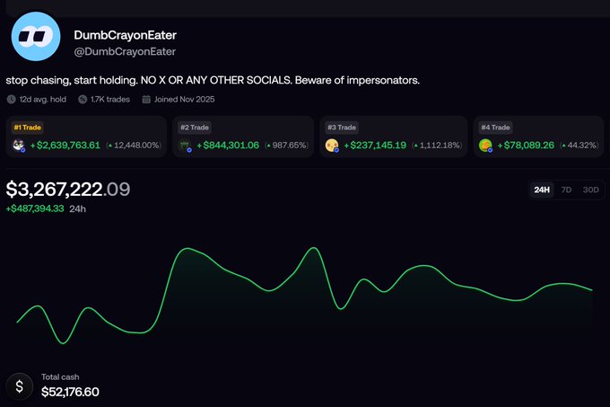 A social media profile titled 'DumbCrayonEater' (@DumbCrayonEater) displays a portfolio worth $3,267,222.09 with a 24-hour gain of +$487,394.33, alongside messages warning followers to 'stop chasing' and 'Beware of impersonators.'