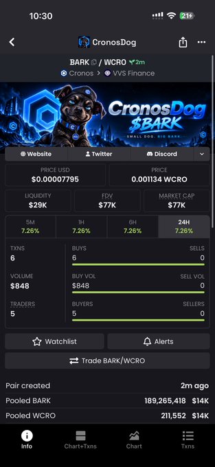 A cryptocurrency tracking app displaying the "CronosDog" token (BARK / WCRO) with a price of $0.00007795, market cap of $77K, and various trading stats.
