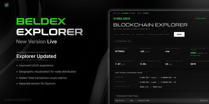 A promotional graphic for 'BELDEX EXPLORER New Version Live' lists updated features like improved UI/UX and geographic visualization, alongside a screenshot of the blockchain explorer interface.