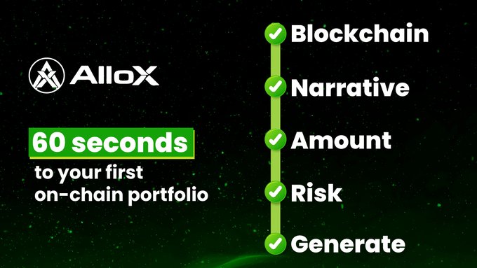 An advertisement for 'AlloX' promising a portfolio in '60 seconds' with checkmarks next to Blockchain, Narrative, Amount, Risk, and Generate.