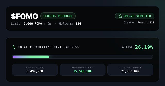 A dashboard for the $FOMO token on Genesis Protocol shows 184 holders, a limit of 1,000 FOMO, SPL-20 verified status, and mint progress with 5,499,900 tokens minted so far out of 21,000,000 total.