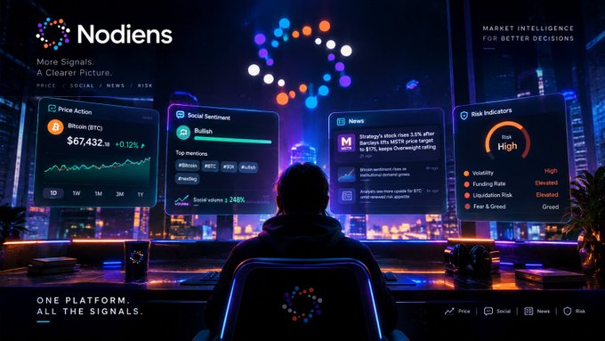 A promotional banner for 'Nodiens' market intelligence platform displays the tagline 'More Signals. A Clearer Picture.' and 'MARKET INTELLIGENCE FOR BETTER DECISIONS' with panels showing Bitcoin (BTC) price action, social sentiment, news, and risk indicators.