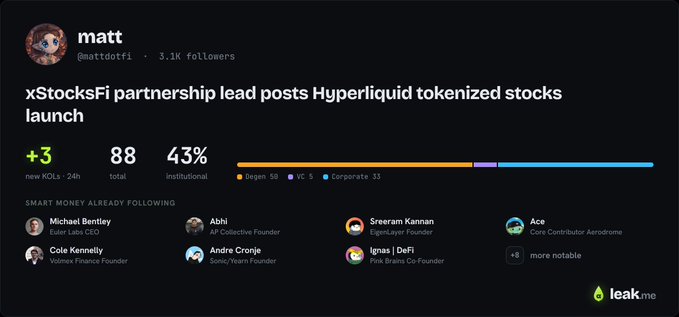 A leakme.io profile for user 'matt' (@mattidotfi) reports that 'xStocksFi partnership lead posts Hyperliquid tokenized stocks launch,' showing 88 total KOLs and 43% institutional following.