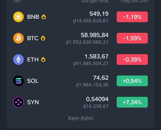 A cryptocurrency price tracking interface displaying tokens including BNB at $549.19 (-1.19%), BTC at $58,985.84 (-1.59%), ETH at $1,583.67 (-0.39%), SOL at $74.62 (+0.54%), and SYN at $0.54094 (+7.34%) with Vietnamese labels for 'Closest price' and '24h change'.
