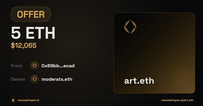 A digital display showing an offer of "5 ETH" ($12,065) for the domain "art.eth" from "0x69bb...ecad" owned by "moderats.eth", credited to "namewhisper.ai".