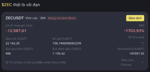 A Binance futures trading interface displays a ZECUSDT short position with 30x leverage, showing a -12,587.61 unrealized loss, -1703.93% ROI, a margin of 22,162.25 USDT, and an entry price of 1,155.42.