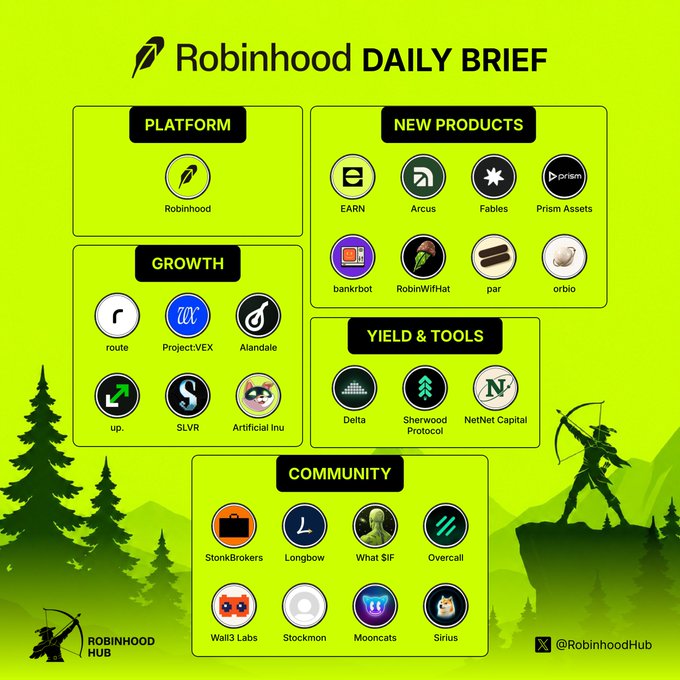 A green-themed 'Robinhood DAILY BRIEF' infographic categorizes various projects under Platform, New Products, Growth, Yield & Tools, and Community, including items like Robinhood, EARN, Arcus, Fables, route, ProjectVEX, Delta, and Wallet3 Labs.