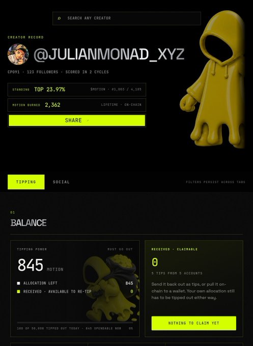 A profile page showing creator "@JULIANMONAD_XYZ" with 123 followers, top 23.97% standing, 2,362 motion burned, alongside a 3D yellow hooded figure and a "BALANCE" section displaying 845 tipping power.