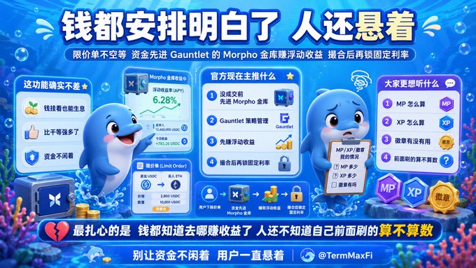 The image is a Chinese-language infographic promoting a DeFi feature with the headline "钱都安排明白了 人还悬着" (Funds are all arranged but people are still hanging), highlighting that capital is first deployed to Gauntlet's Morpho vault for floating yields (currently 6.28% APY) before being locked into fixed rates after order matching, with a comparison of official recommendations versus community preferences (MP/XP ratios) on TermMaxFi.