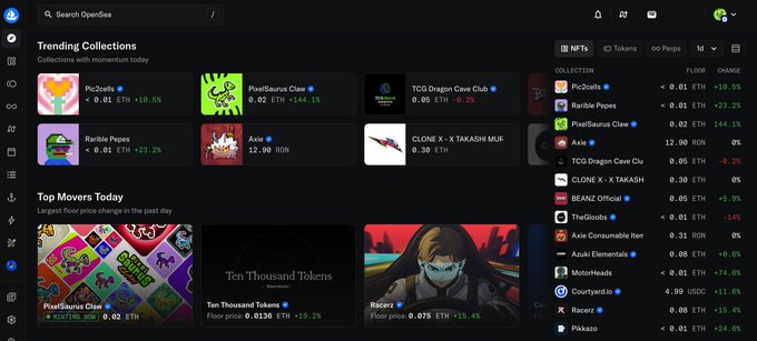 A screenshot of the OpenSea NFT marketplace displaying trending collections like Pic2cells, PixelSaurus Claw, TCG Dragon Cave Cluv, Rainbo Pepez, Axie, and CLONE X X TAKASHI MURAKAMI.