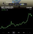 A stock-style chart shows Ethereum (ETH) at $2,510.01, up 27.6% and about $303 above its 24-hour high. It visually supports the post’s “Ethereal Ink owned by @SpectreXBT_ — $ETH go higher” bullish sentiment.