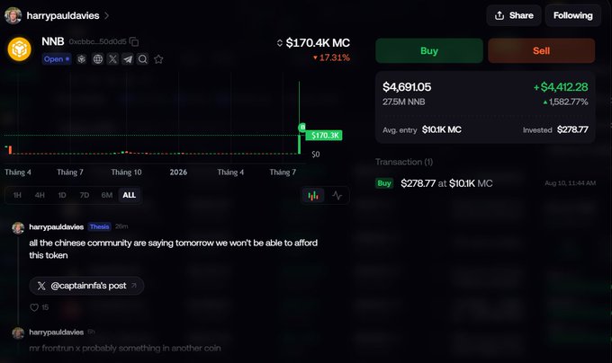 A user shares a portfolio screenshot showing NNB (0xcbbc...50d0d5) with a $170.4K market cap, 1,582.77% gains, and a $278.77 investment, alongside a chart and tweet discussing Chinese community sentiment and FOMO about the token.