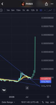 A cryptocurrency trading chart displays $PHNIX showing a sharp upward breakout spike to around 0.000006, emerging from a tight accumulation range between 0.00731 and 0.00675, visually confirming the post's claim of "quiet accumulation" and momentum building "one breakout away from rewriting the chart."