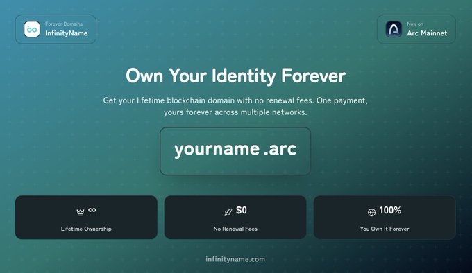 An InfinityName advertisement promoting lifetime blockchain domains on Arc Mainnet, with the tagline 'Own Your Identity Forever' and highlighting features like Lifetime Ownership, No Renewal Fees, and 100% ownership.