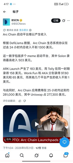 A mobile screenshot of a BSCN post reporting that Arc Chain launchpads generated $1,300 in fees over 24 hours, with Solon leading at $503, followed by ARK Launch ($183), Tolly ($158), Wonk Fun and AKA ($97.60 and $65). The post highlights Solon as the top meme launchpad, aligning with the caption's claim about Solon's strong revenue potential on Arc Chain.