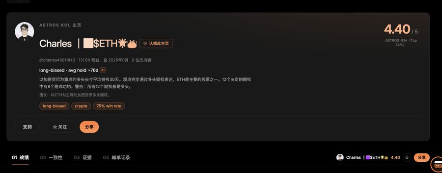 A screenshot of an 'ASTROS KOL' page featuring a profile named 'Charles | $ETH' with a 4.40/5 rating, noting an average hold of ~76d with 12 winning positions and tags for 'long-biased', 'crypto', and '75% win rate'.