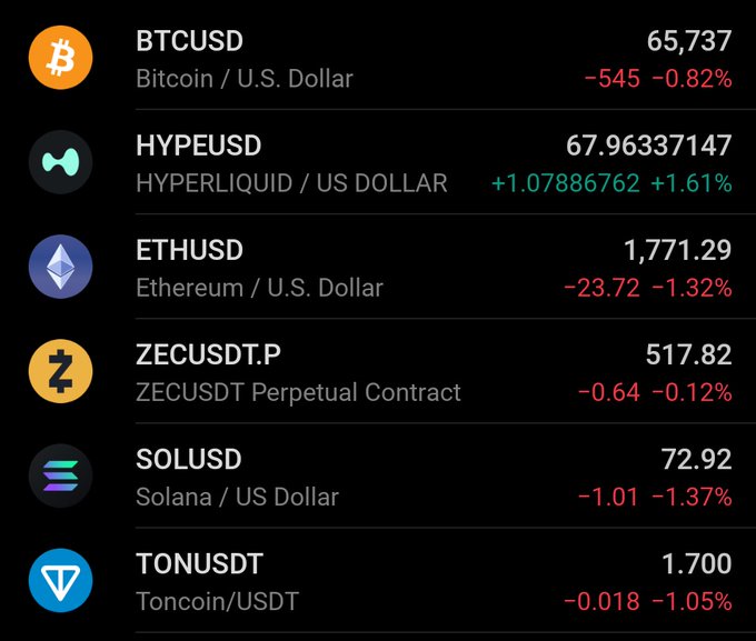"hypertlake", "ethereum", "us dollar", and "ethusd".