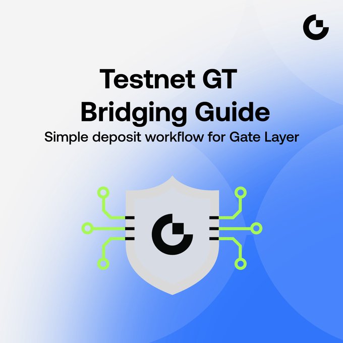 A graphic guide titled 'Testnet GT Bridging Guide - Simple deposit workflow for Gate Layer' featuring a shield icon with circuit-like connections.