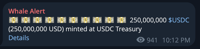 A "Whale Alert" notification showing 250,000,000 USDC (250 million USD) minted at USDC Treasury, with 941 views at 10:12 PM, directly corresponding to the post about $250 million in new USDC liquidity issued.