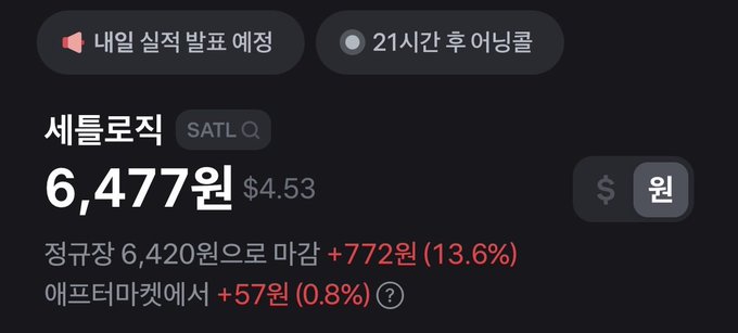 A Korean stock ticker shows SATL Q (세틀로직) at 6,477원 (~$4.53), up 772원 (13.6%) from the previous close of 6,420원, with after-hours trading showing +57원 (0.8%).