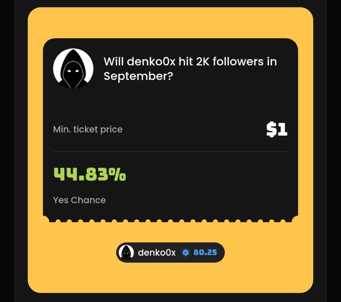 A yellow prediction market card asking 'Will denko0x hit 2K followers in September?' with a 'Yes Chance' of 44.83% and a minimum ticket price of $1.