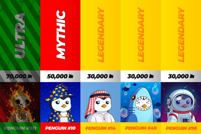A tier ranking graphic displaying five penguin characters with labels 'ULTRA', 'MYTHIC', and 'LEGENDARY', showing values like '70,000 N', '50,000 N', and '30,000 N' above characters labeled 'PENGUIN #331', '#10', '#14', '#49', and '#96'.