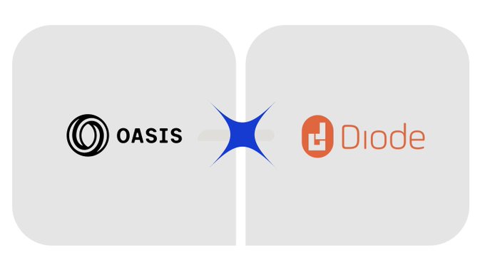 The image shows the logos of "OASIS" (in black) and "Diode" (in orange) separated by a blue star/sparkle, symbolizing a partnership or collaboration. It visually represents the post's announcement that Diode's onchain identity zones, which don't rely on traditional org charts, are now integrated with the OASIS platform for private, membership-gated team communication.