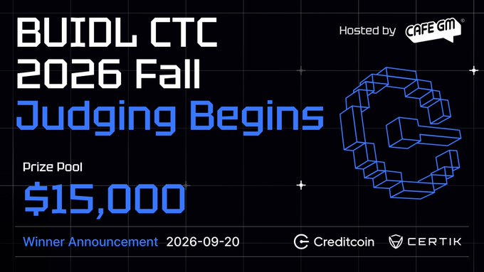 Promotional graphic for "BUIDL CTC 2026 Fall" announcing judging begins, featuring a $15,000 prize pool, winner announcement on 2026-09-20, and sponsored by Creditcoin and CERTIK, hosted by Cafe GM.