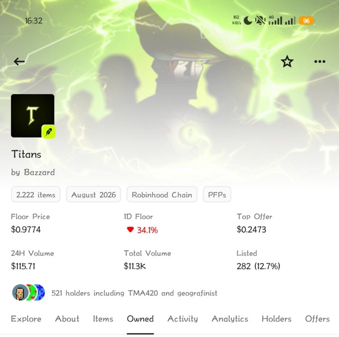 OpenSea NFT collection page for 'Titans' by Bazzard with 2,222 items on Robinhood Chain, showing a floor price of $0.9774 and 521 holders.