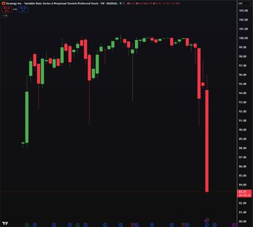 The image presents a stock chart with a dramatic drop in the price of a specific stock, accompanied by colorful lines indicating fluctuations in value over time. The post discusses why investors are rushing to dump this particular stock into Bitcoin due to the dramatic drop.