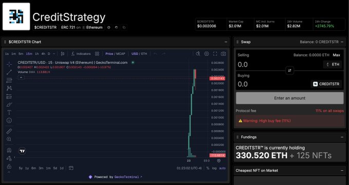 A cryptocurrency tracking interface for 'CreditStrategy' ($CREDITSTR) on Ethereum, showing a sharp price spike on a candlestick chart and a warning that 'High buy fee (11%)' is applied on all swaps.
