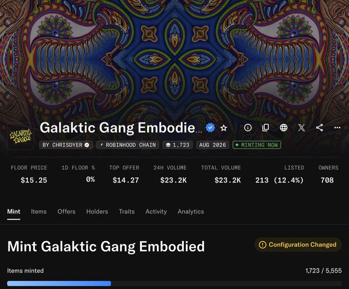 An NFT collection page for 'Galaktic Gang Embodie...' by CHRISDYER on the Robinhood Chain, showing a floor price of $15.25, top offer of $14.27, 24H volume of $23.2K, with 1,723/5,555 items minted and 'MINTING NOW' status.