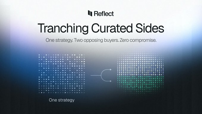 A presentation slide titled "Tranching Curated Sides" from Reflect, with the subtitle "One strategy. Two opposing buyers. Zero compromise." showing visual data flows and "One strategy" labeled at the bottom.