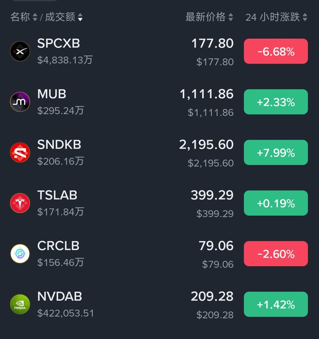 中国区屋网址中国区屋百度清楚投资科业经市"SPCXB". The image displays a chart showing the change in stock prices for different companies. The focus of this post is on a series of stocks or shares, with the Chinese stock market being one of them.