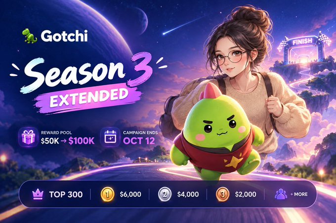 Gotchi Season 3 Extended promotional banner featuring an anime-style woman and a green character, with details including a $50K to $100K reward pool, campaign ending Oct 12, and top prizes of $6,000, $4,000, and $2,000.
