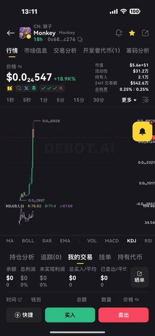 A smartphone screenshot of a cryptocurrency trading app displaying the 'Monkey' token with a price of $0.002547 and a +18.9% gain.