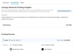 A Crunchbase overview page for Canopy Network displaying funding insights, an $8.50M total raised amount, a seed round from June 25, 2026, and lead investors including Firmament Capital, Arrington Capital, Borderless Capital, and NGC Ventures.