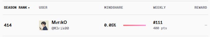 A leaderboard/ranking screen showing user 'MerikO' (@M3rik00) ranked #414 with 0.05% mindshare, weekly rank #111 with 400 points.