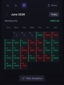 Monthly PnL calendar view for June 2026 showing daily profit/loss figures with a total of +$121.34, including a 'Hide Analytics' toggle.