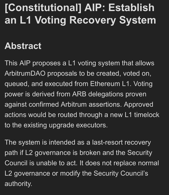 Displays an Arbitrum Improvement Proposal titled '[Constitutional] AIP: Establish an L1 Voting Recovery System,' outlining a last-resort voting mechanism derived from ARB delegations.