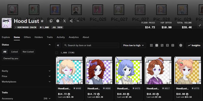 An NFT marketplace interface showing a collection called 'Hood Lust' with anime-style character portraits, displaying items priced between $14.72 and $16.90 with a total volume of $28.4K.