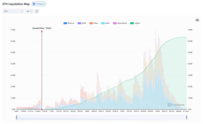 The image features an Excel chart with several data points, including the potential for both long-term liquidations (represented as "Potential Eth Long Liquidations") and short-term liquidations (represented by "Potential Eth Short Liquidations"). The chart is set against a grey background and has a red line indicating that there are currently $155M more potential ethical liquidations than there are ethical losses. This highlights the importance of ethically investing to balance risk and reward, with long-term gains potentially offsetting short-term losses.